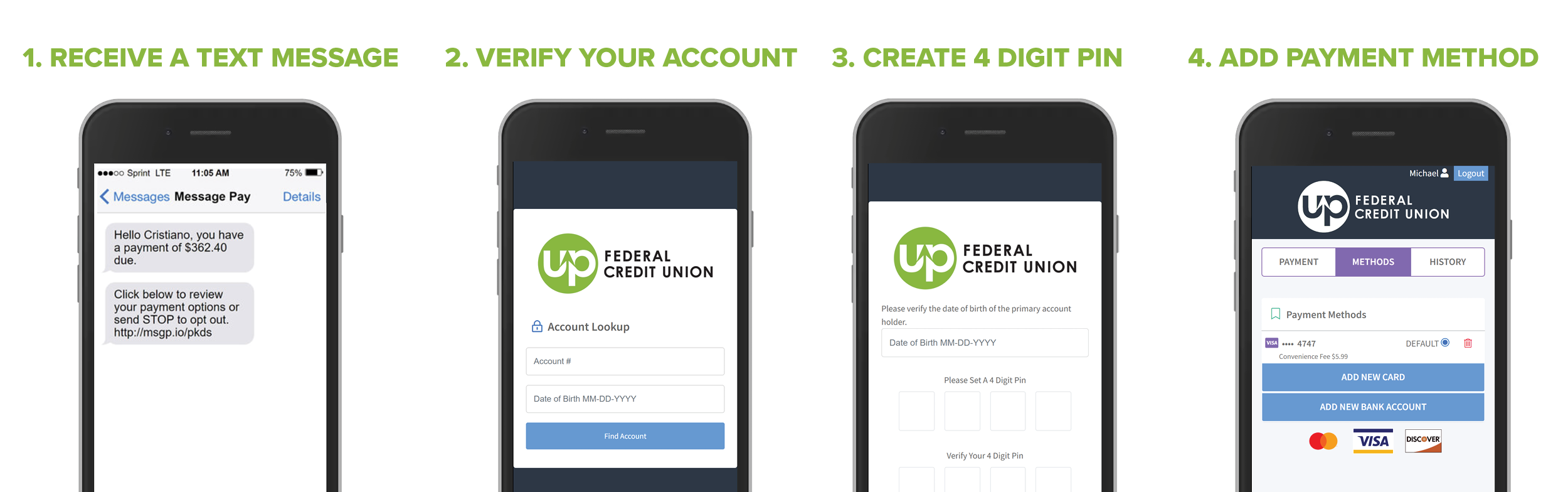 setup: 1. Receive text message. 2. verify your account. 3.create digital pin. 4. add payment method